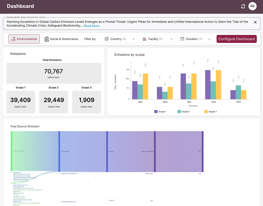 Emissions Dashboard