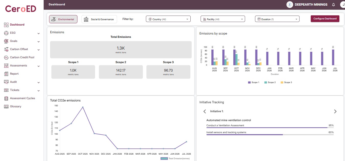 Sustainability Dashboard
