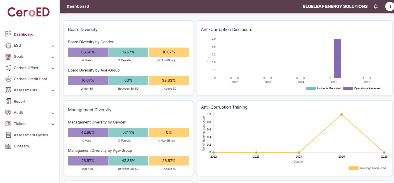 Facility Performance Dashboard