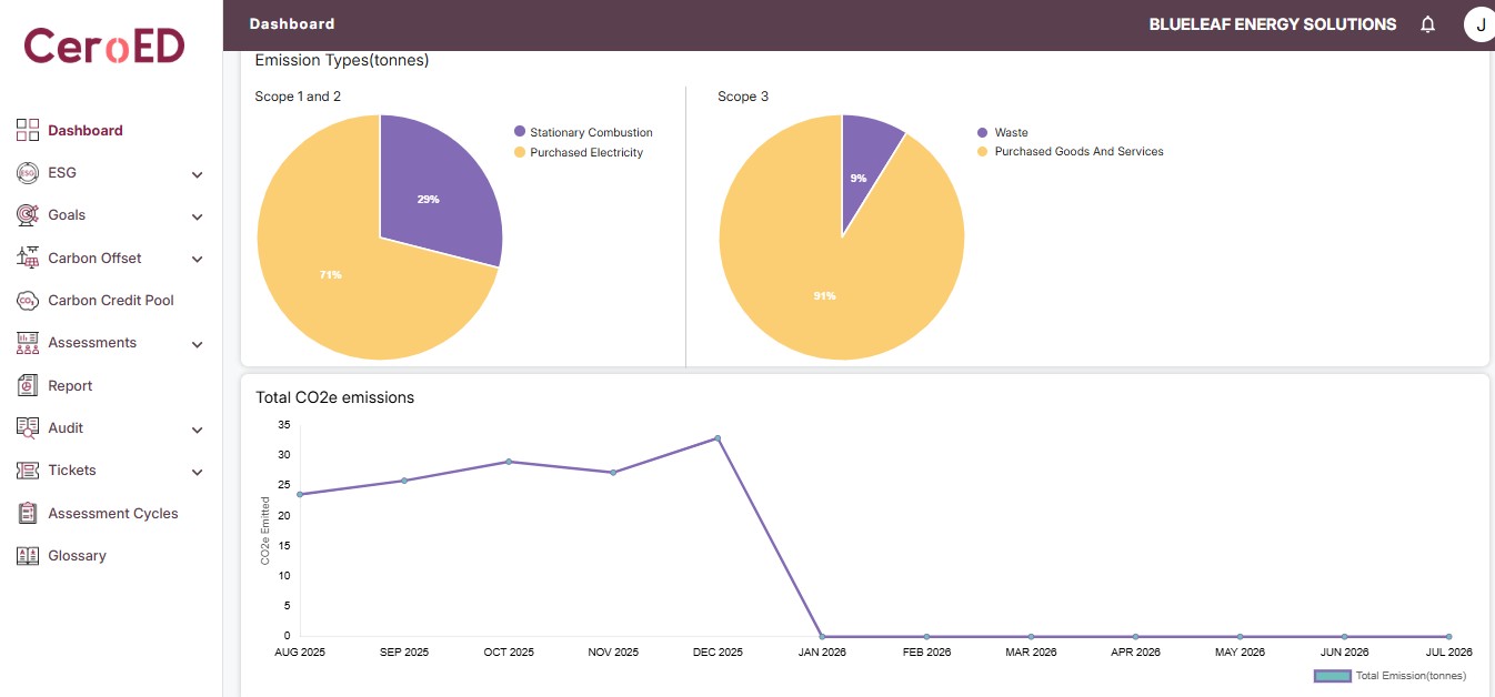 Social and Governance Dashboard