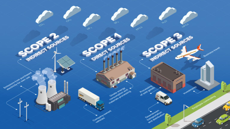 Categorizing Scope 1, 2 and 3 emissions; Why it matters?